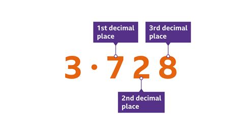 what is 5 18 as a decimal|what is 18+5.